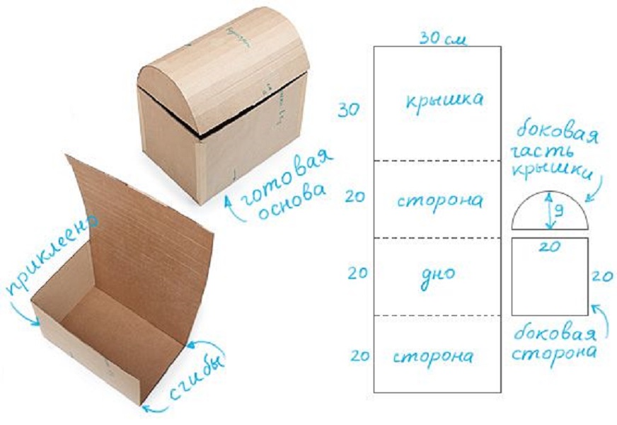 Как сделать шкатулку для украшений своими руками