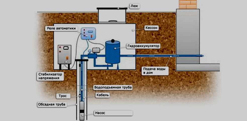 Обустройство скважины для воды в частном доме своими руками схема подключения фото