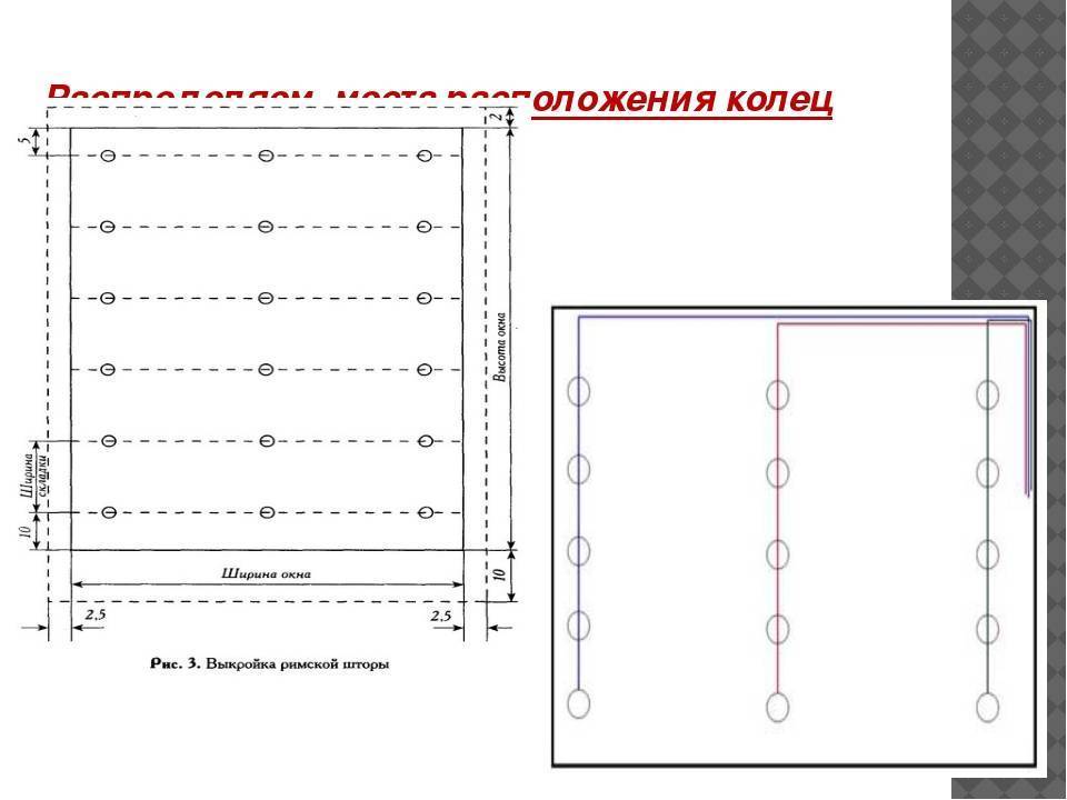 Римская штора схема пошива