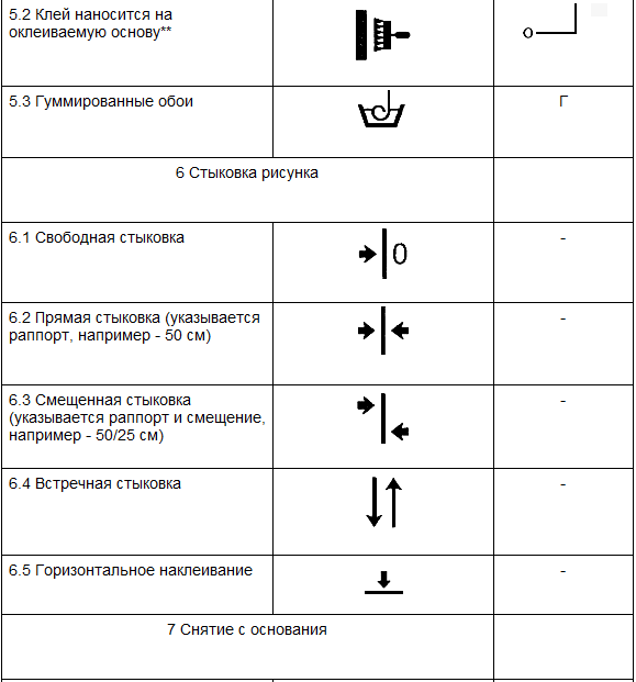 Расшифровка значков на обоях: буквенные и графические обозначения - remproffi.ru
