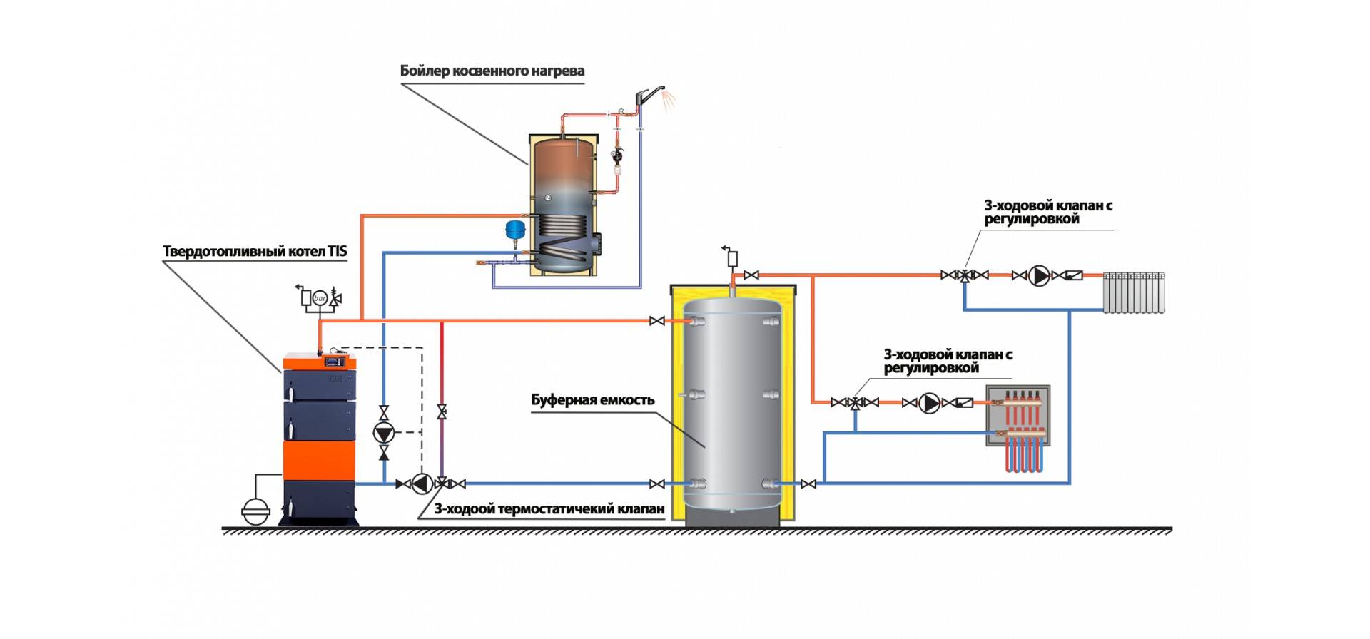 Схема подключения бойлера к твердотопливному котлу