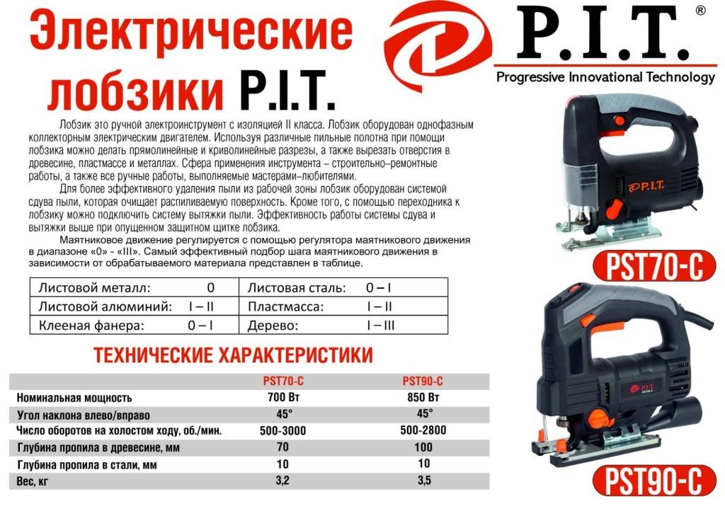 Выбор электролобзика: 20 рекомендаций и советов для удачной покупки + топ лучших моделей 2020 года