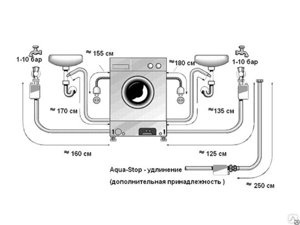 Подключение посудомоечной машины к водопроводу и канализации своими схема