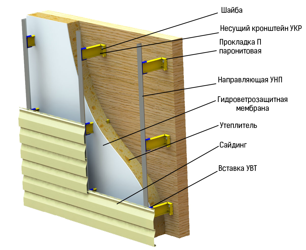 Схема вентилируемого фасада деревянного дома