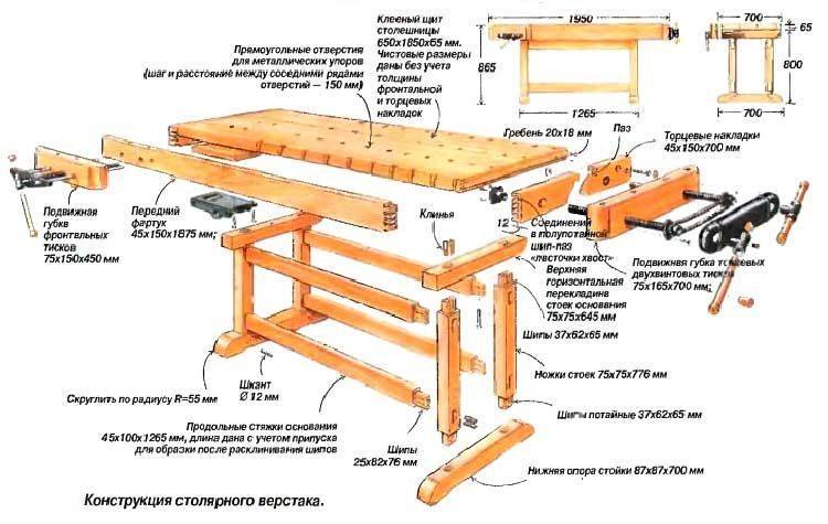 Стол в мастерскую своими руками из дерева чертежи и фото