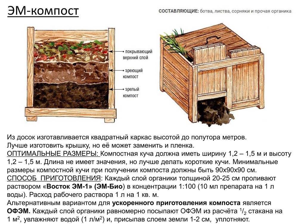 Можно ли класть навоз