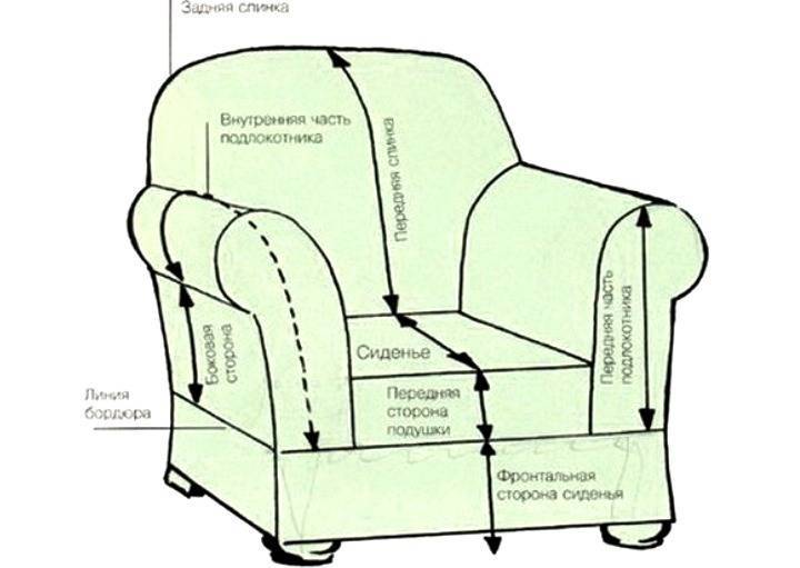 Чехол на кресло: как самостоятельно снять лекала, раскроить и сшить различных видов | дизайн интерьера
