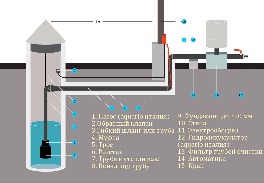Водоснабжение в квартире: схемы разводки и руководство - vodatyt.ru