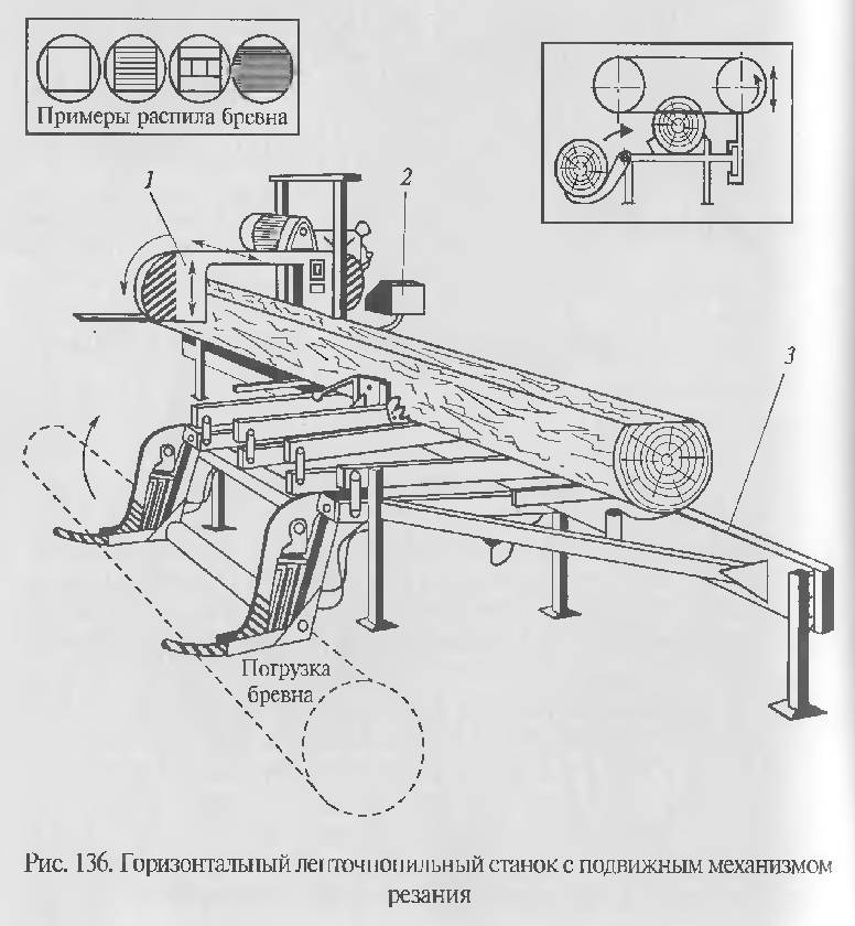 Бизнес план для ленточной пилорамы