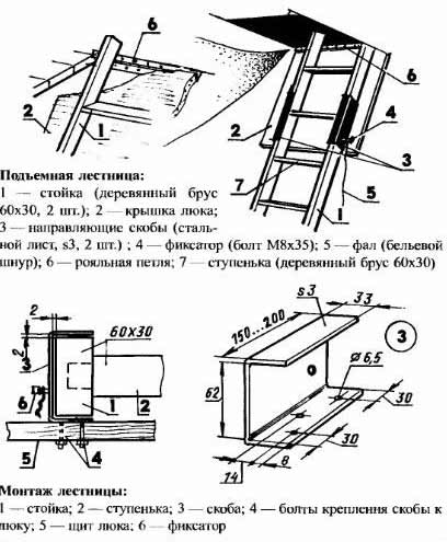 Складные чердачные лестницы своими руками чертежи и расчеты