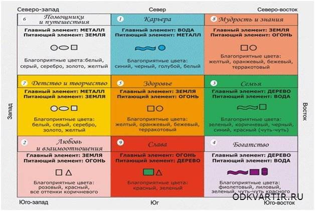 Ба гуа карта желаний