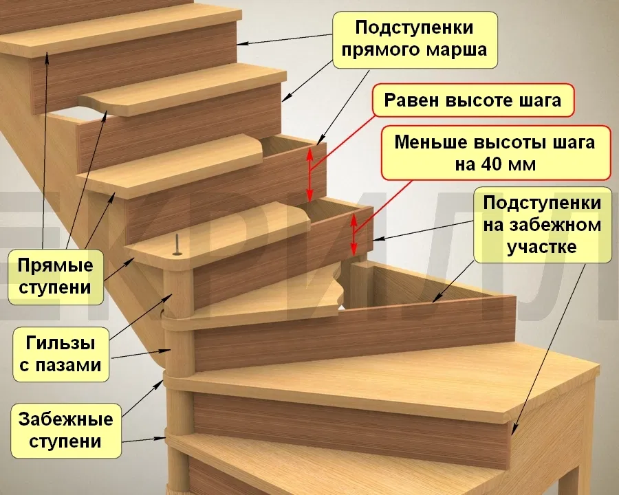 Деревянные ступени для лестниц 2023: монтаж своими руками