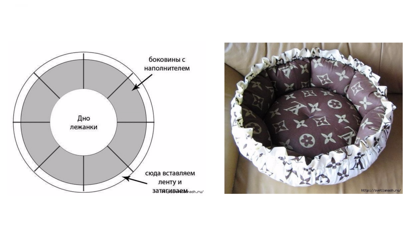 Как сшить лежанку для собаки с бортиками своими руками пошагово с фото выкройки