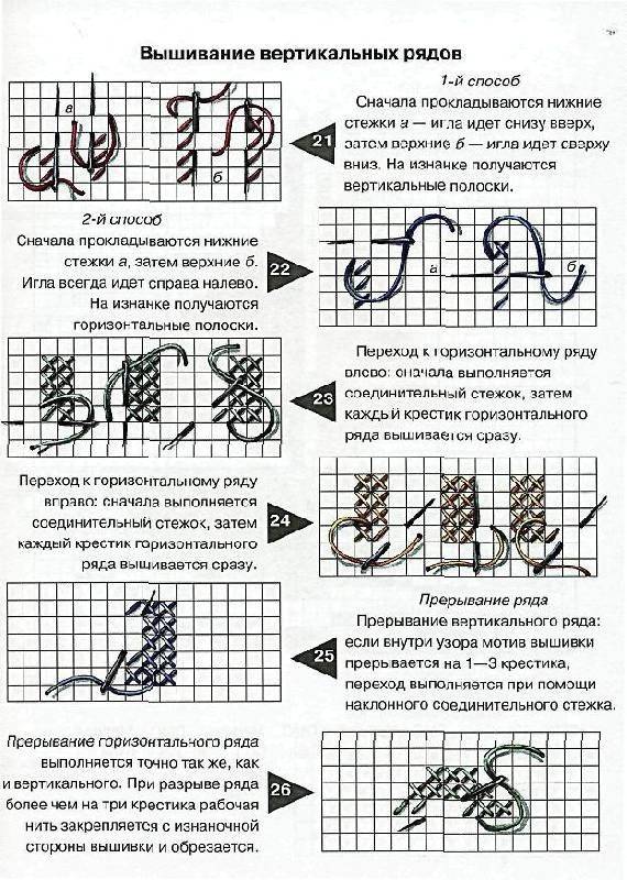 Вышивка крестиком для начинающих пошагово с фото