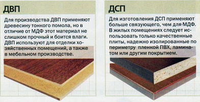 Выбор фанерыosb дсп двп для укладки под линолеум - строительный журнал palitrabazar.ru