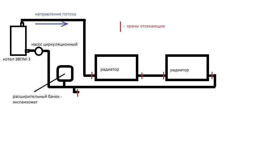 Отапливаем гараж экономно: 3 совета профессионала