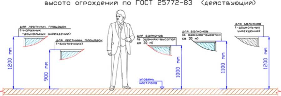 Высота ограждения балкона: стандарты и правила