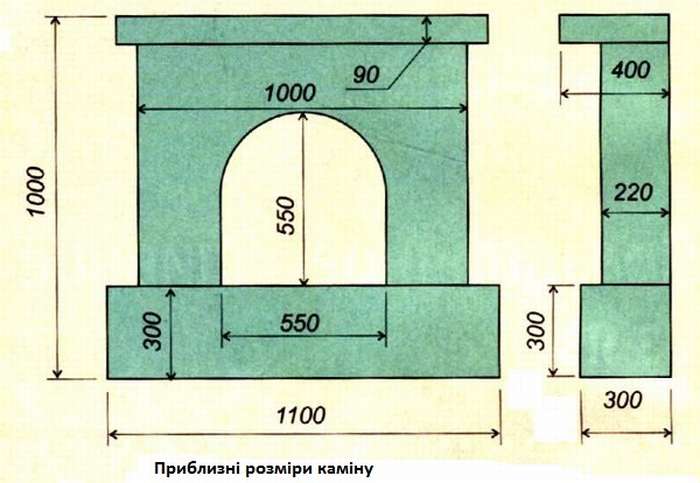 Камин своими руками из гипсокартона схема с размерами пошагово фото чертежи и размеры