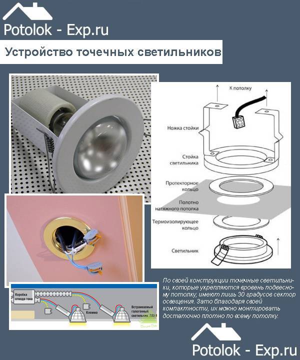 Описание установки точечных светильников в потолок из гкл