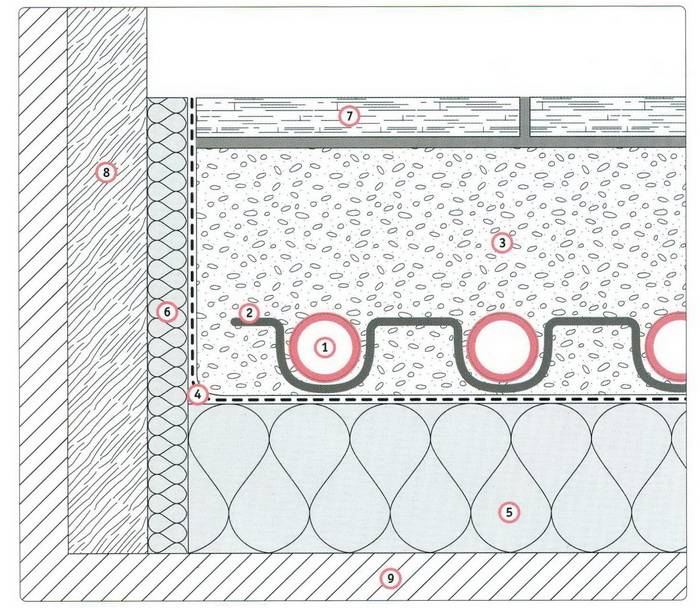 Толщина стяжки для водяного теплого пола: минимальная высота под плитку, оптимальная для заливки бетона, на сколько сантиметров заливается