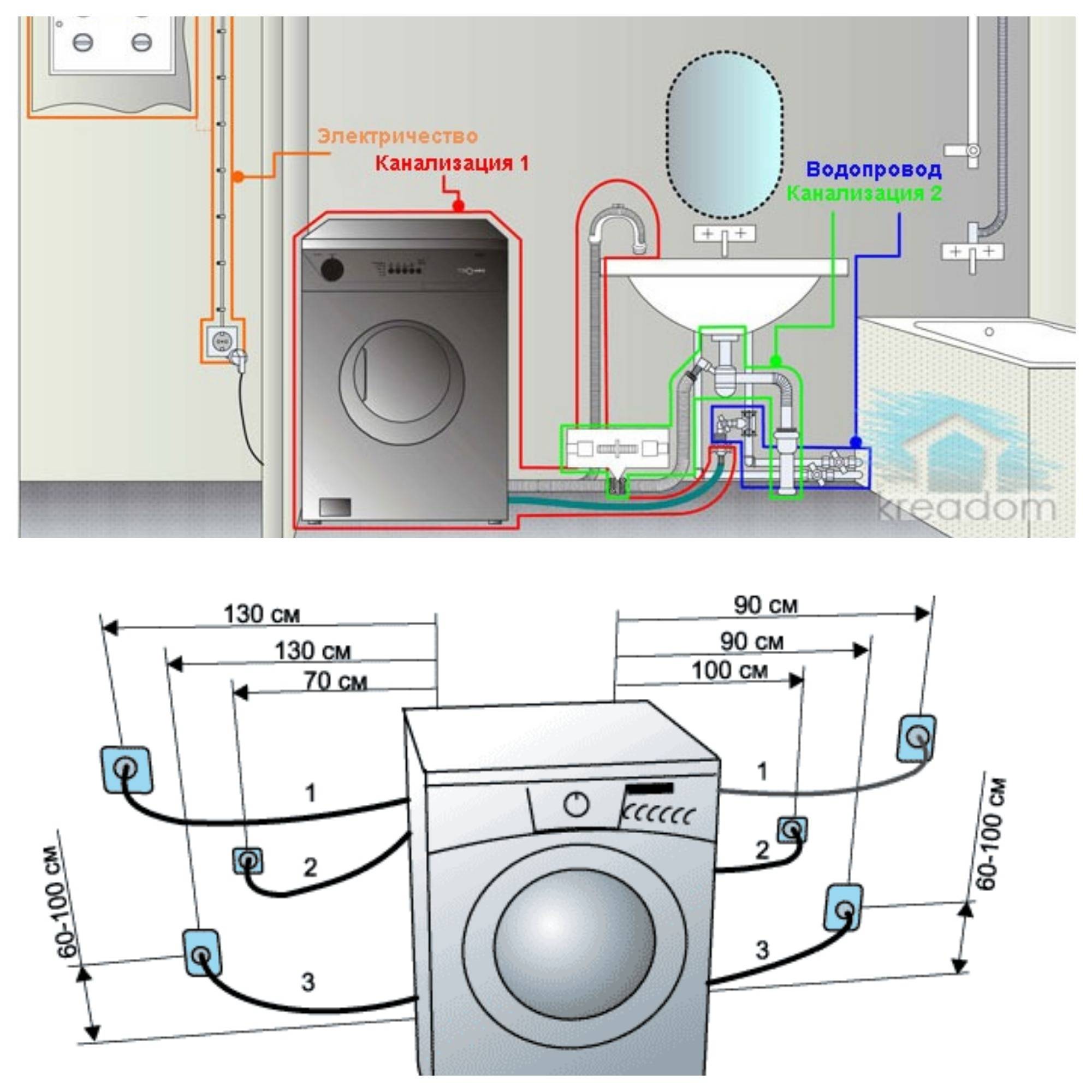 Схема подсоединения слива стиральной машины