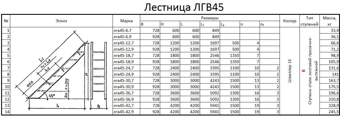 Массы ступеней. Лестница ЛГВ 60-30.9 вес. Лестница ЛГВ 45-12.9 чертеж. Лестница ЛГВ 45-900.1500-С чертеж. Лестница ЛГФ 60-30.9 вес.