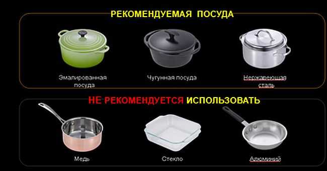 Какая посуда нужна для индукционной и стеклокерамической варочной панели