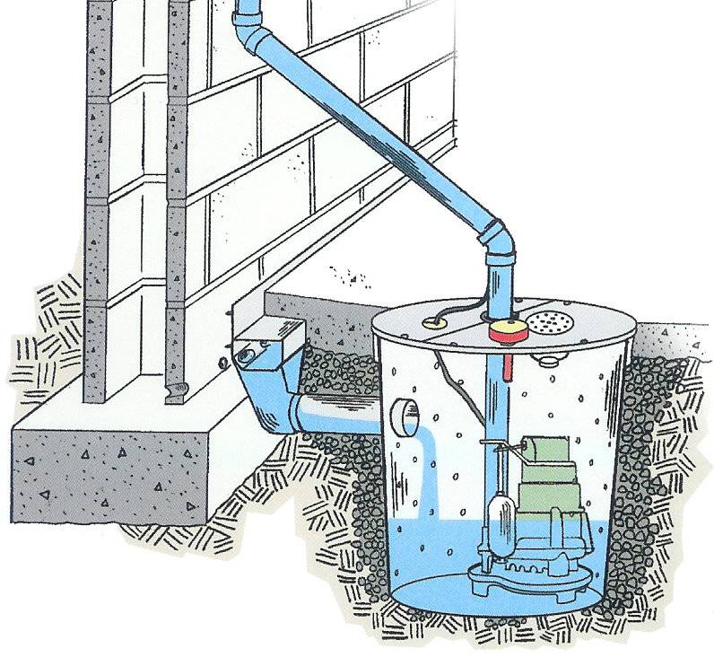 Насос для откачки канализации в домашних условиях: насос для канализации в частном доме, фекальный бытовой погружной насос принудительной канализации, туалетный, перекачивающие насосы