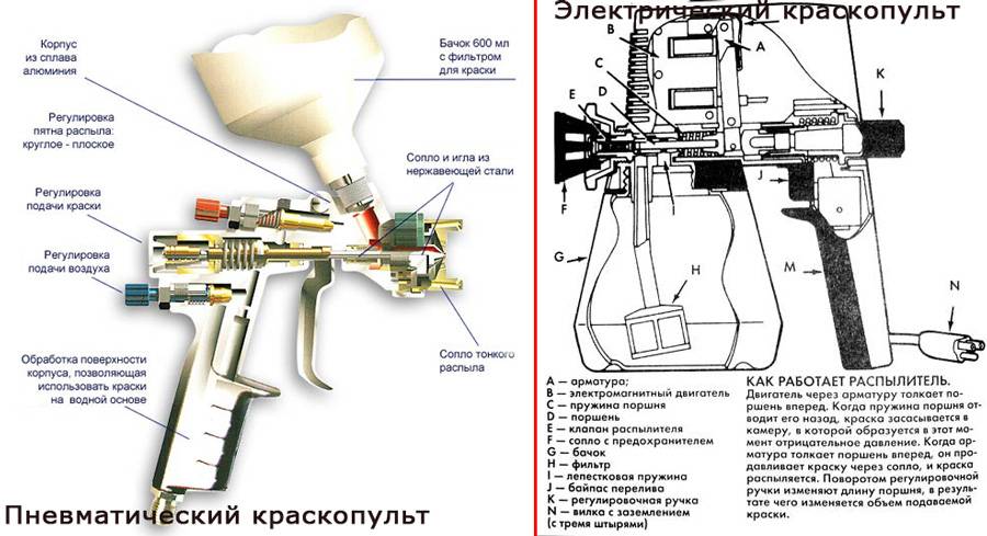 Схема ручного распылителя