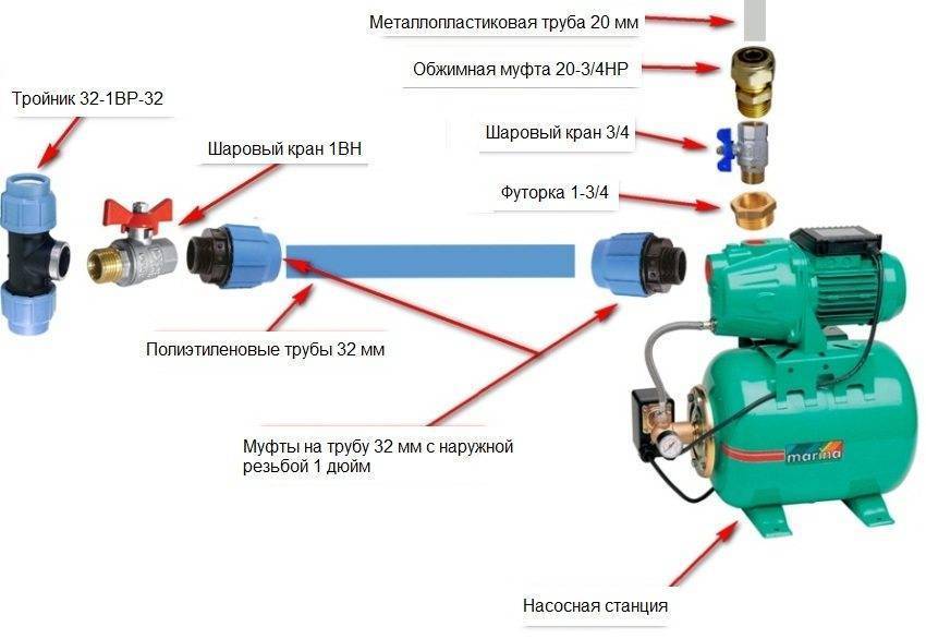 Рейтинг лучших насосных станций для дома и дачи