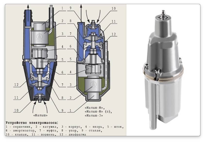 Вибрационный насос малыш схема и принцип работы