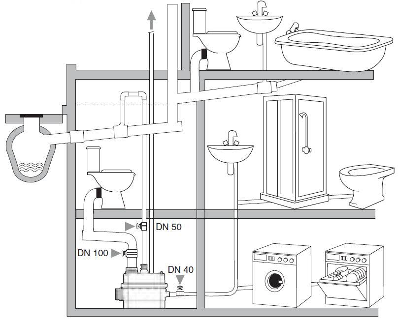 Простейший ремонт элементов водоснабжения и канализации | гидро гуру