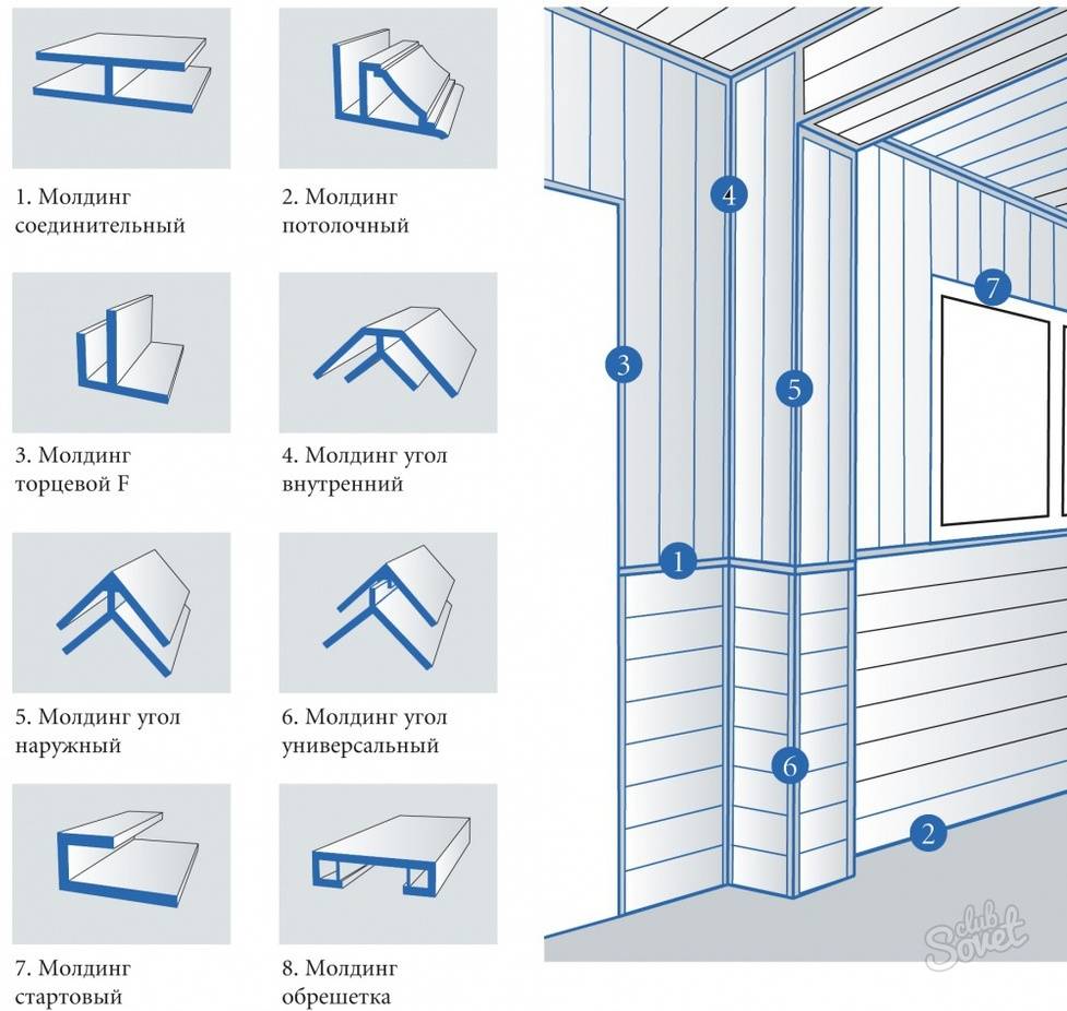 Потолок из пвх (пластиковых) панелей: пошаговая инструкция