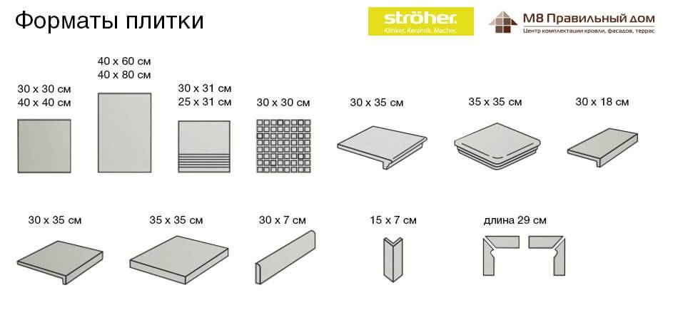 Стандартные размеры керамической плитки (кафельной) — для ванной комнаты, стен, пола