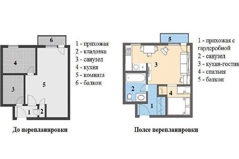 Зонирование однокомнатной квартиры (78 фото): использование перегородки из гипсокартона, особенности планировки для семьи с ребенком, эффектные примеры интерьера