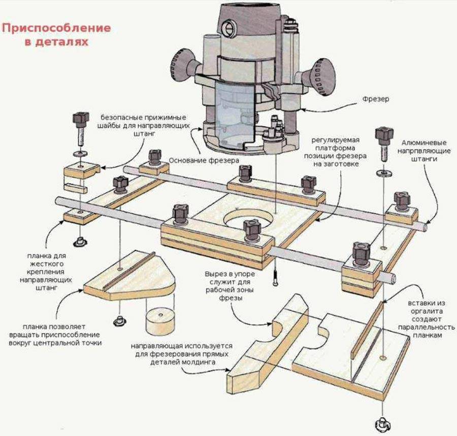 Присадочный фрезер своими руками чертежи