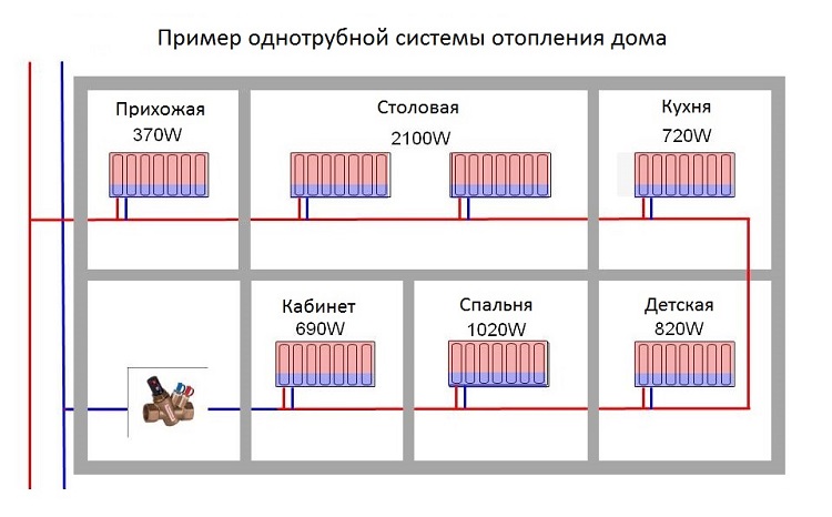 Разбираемся вместе: что эффективнее однотрубная или двухтрубная система отопления?