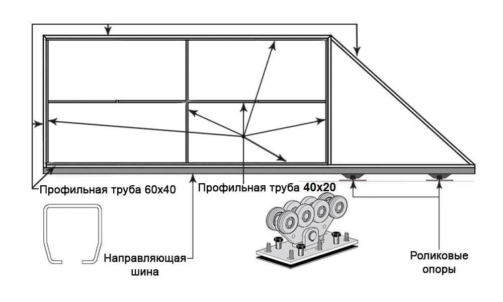 Откатные ворота с калиткой чертеж на 4м проем с размерами чертеж