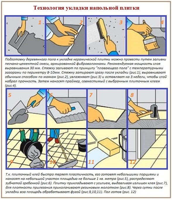 Пошаговая инструкция по укладке плитки на пол - простой спсоб
