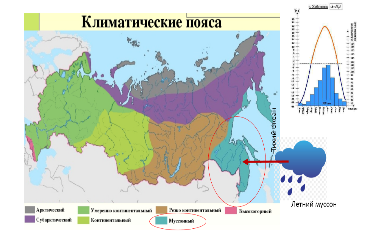 Карта континентального климата