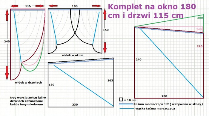 Выкройка шторы арка на кухню своими руками образцы