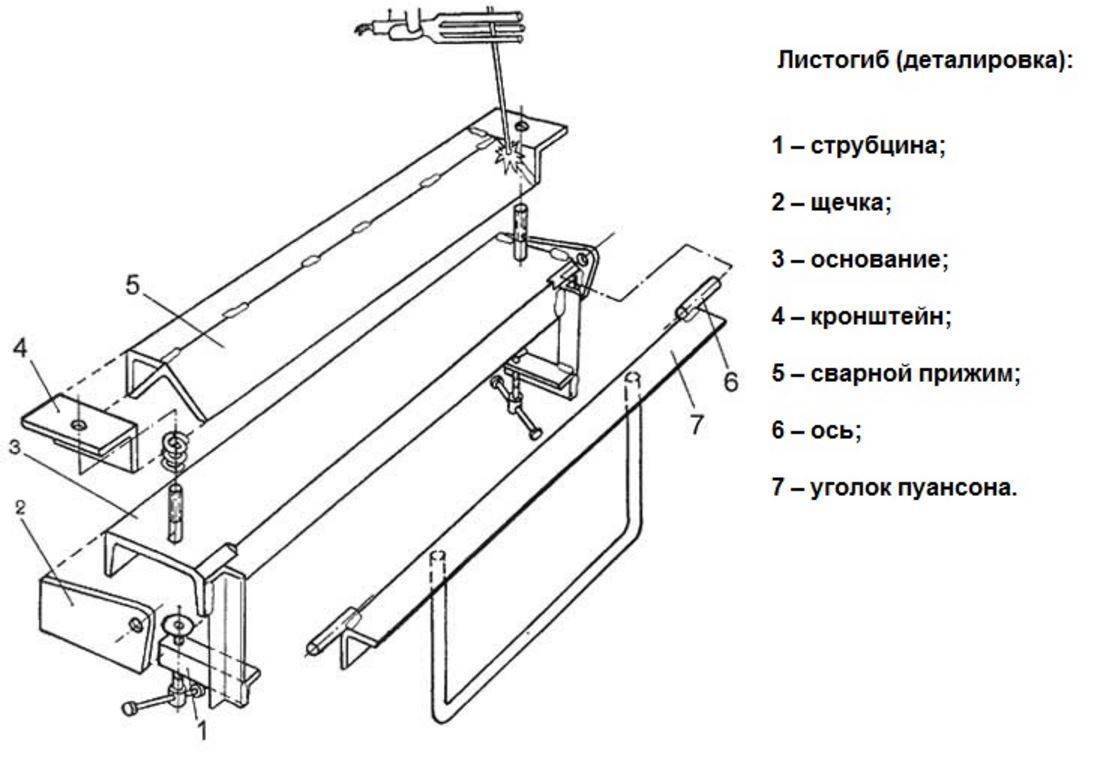 Кромкогиб для листового металла своими руками чертежи