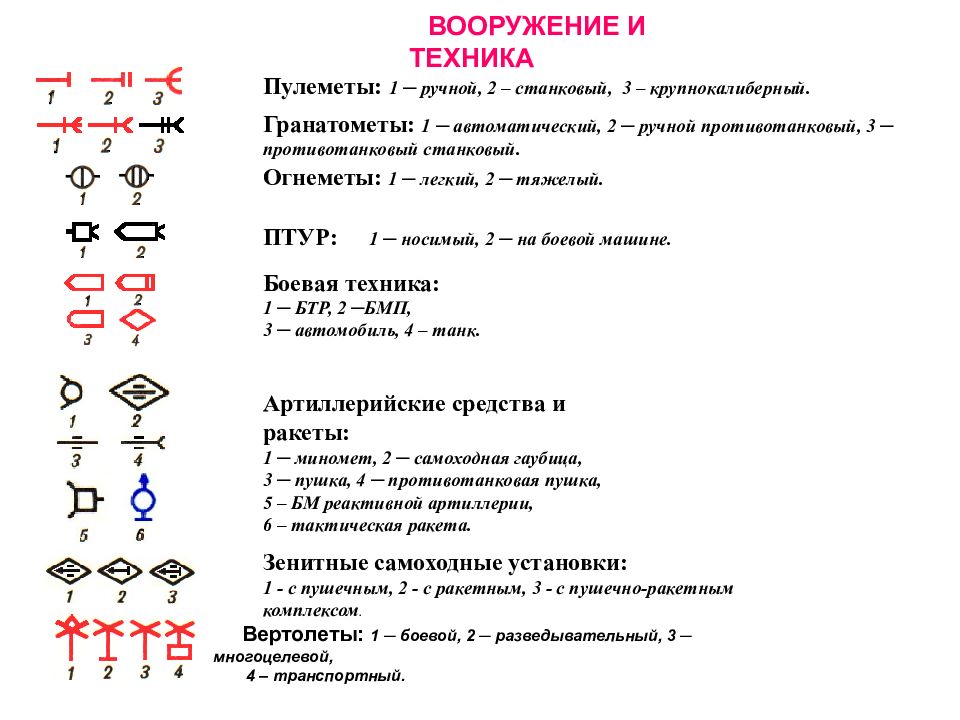 Обозначения на схеме мчс