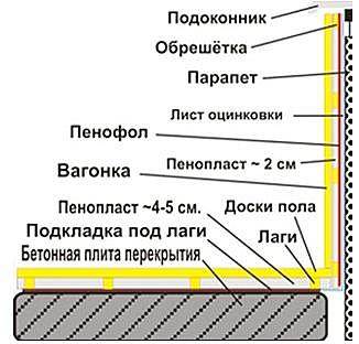 Чем лучше утеплить балкон внутри: отзывы профессионалов