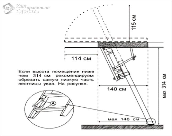 Сделать складную лестницу на чердак своими руками чертежи и схемы
