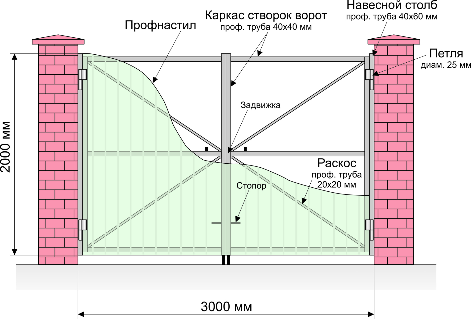 шарниры для ворот из профнастила