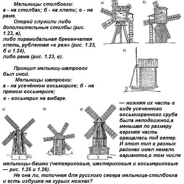 Ветряная мельница чертеж