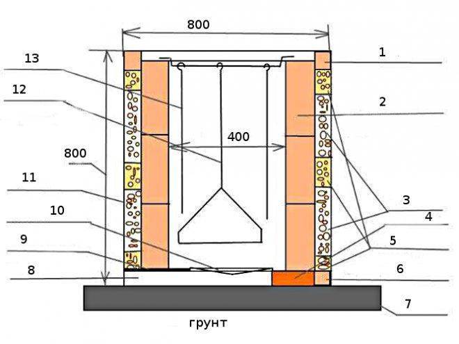 Тандыр своими руками чертежи и фото