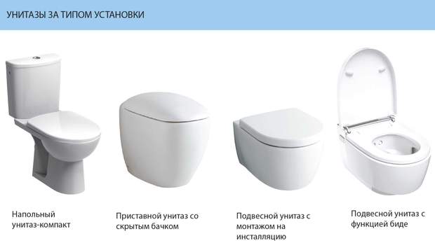 Какой унитаз лучше: напольный или подвесной