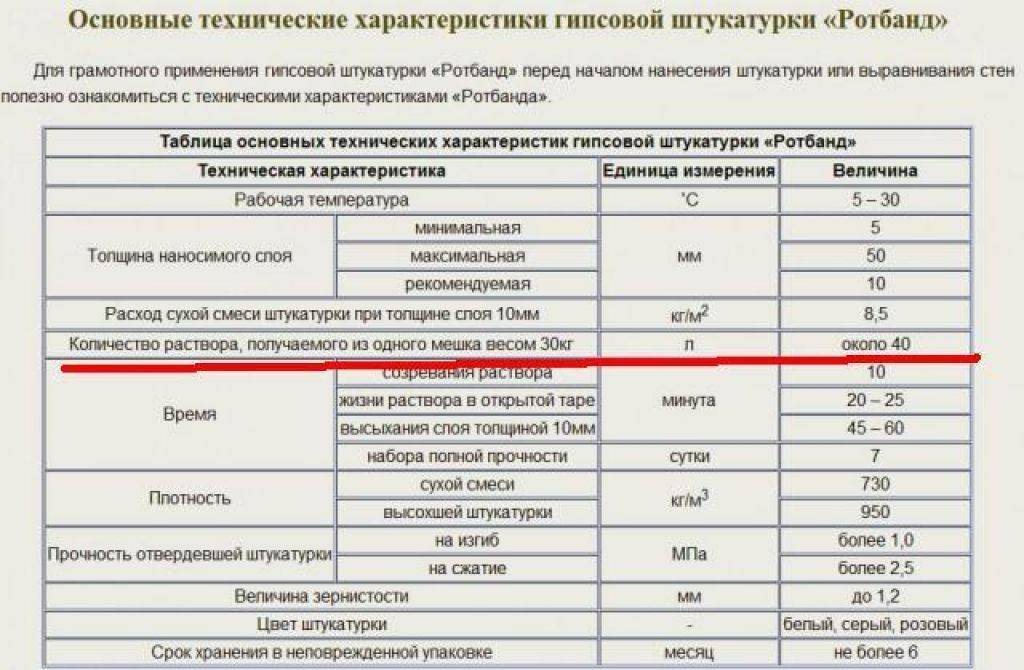 Сколько шпаклевки. Штукатурная смесь Ротбанд расход на 1м2. Расход гипсовой штукатурки на м2. Расход гипсовой штукатурки при толщине 10 мм. Расход сухой штукатурки на 1м2.